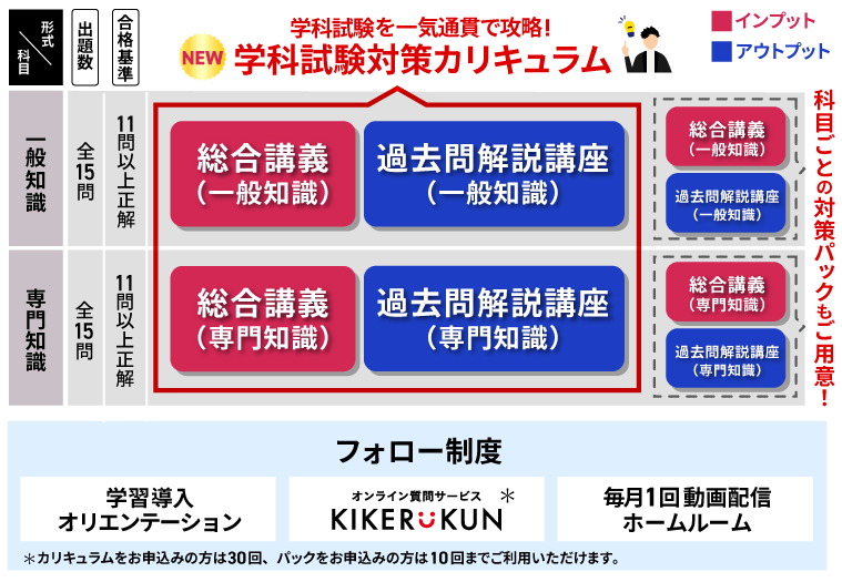 カリキュラム内講座設計図