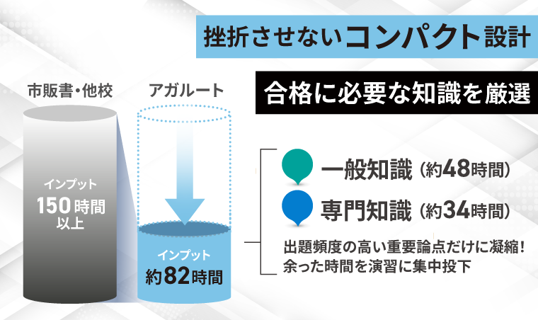 要約テキスト画像