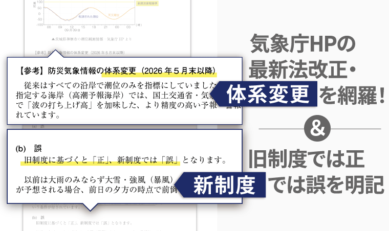 最新情報反映テキスト画像