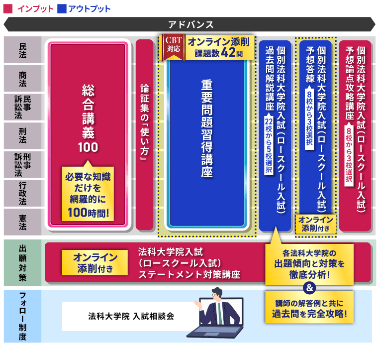 cv3_standard