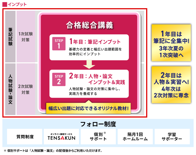 cv3