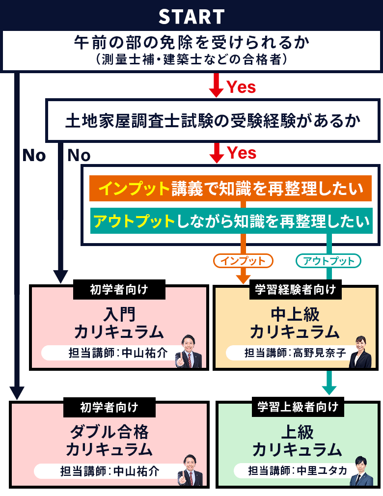 講座の選び方