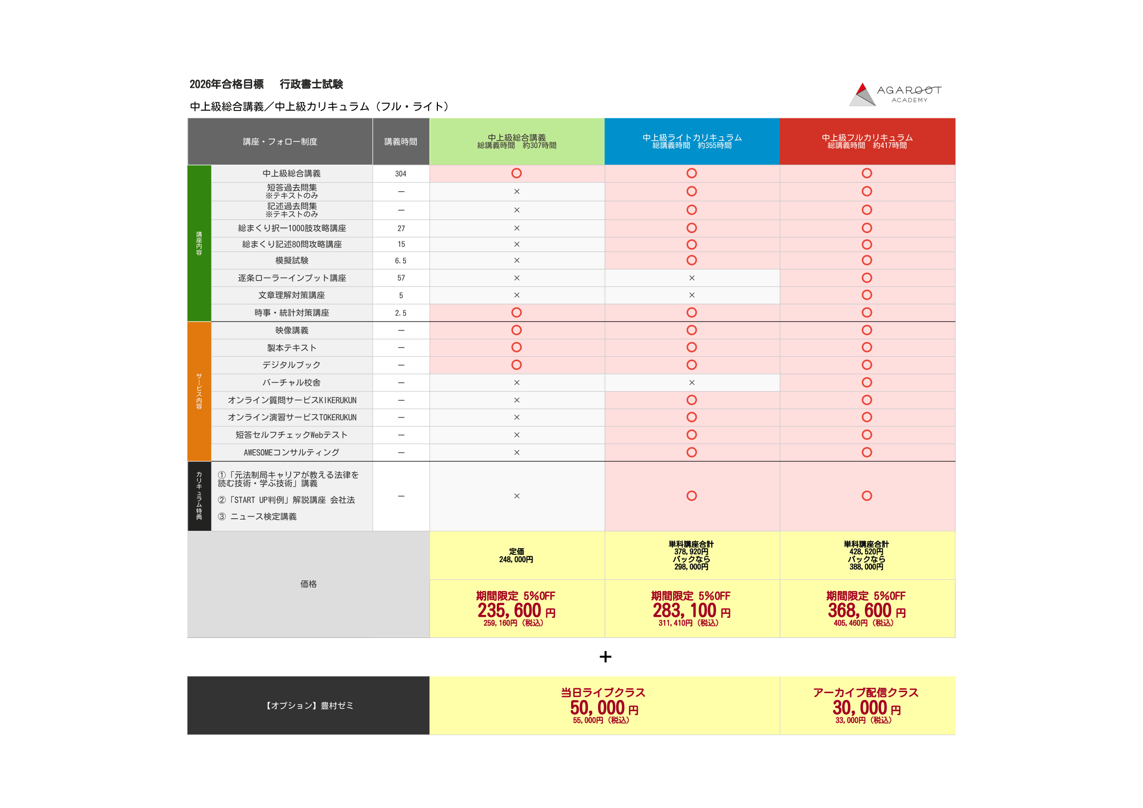 行政書士試験対策講座｜【2026年（令和8年度）合格目標】中上級総合