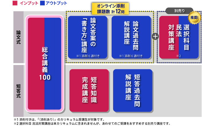 講座一覧イメージ