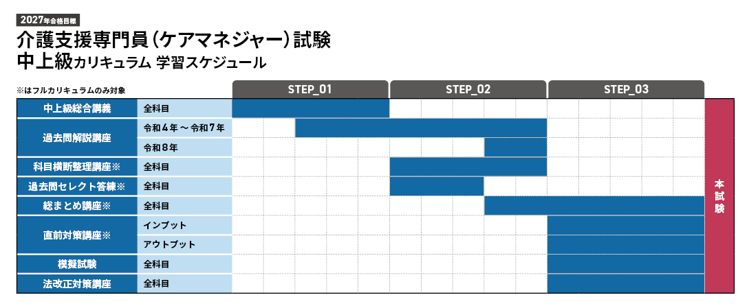 学習スケジュール表