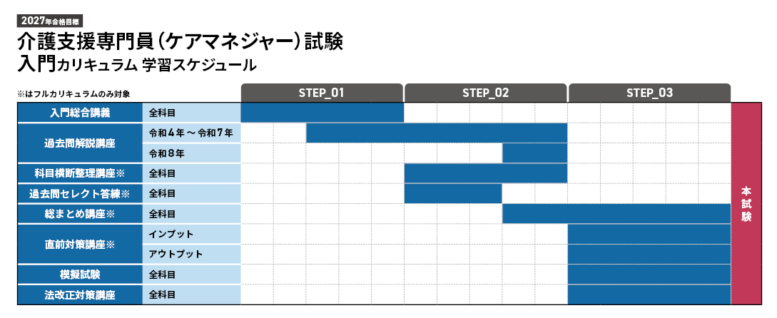 学習スケジュール表