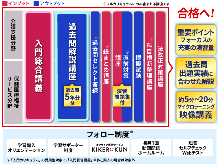 2027年合格目標 入門カリキュラム講座設計図