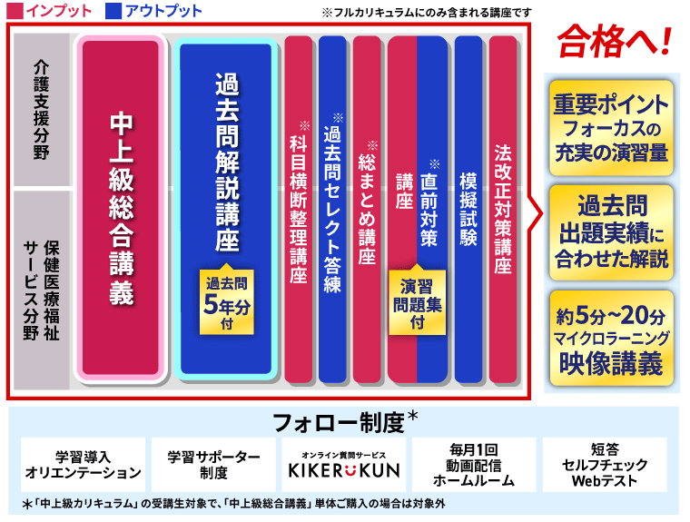 2027年合格目標 中上級カリキュラム講座設計図