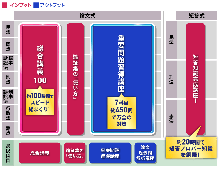 cv3