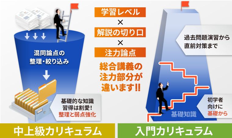 中上級総合講義の特長
