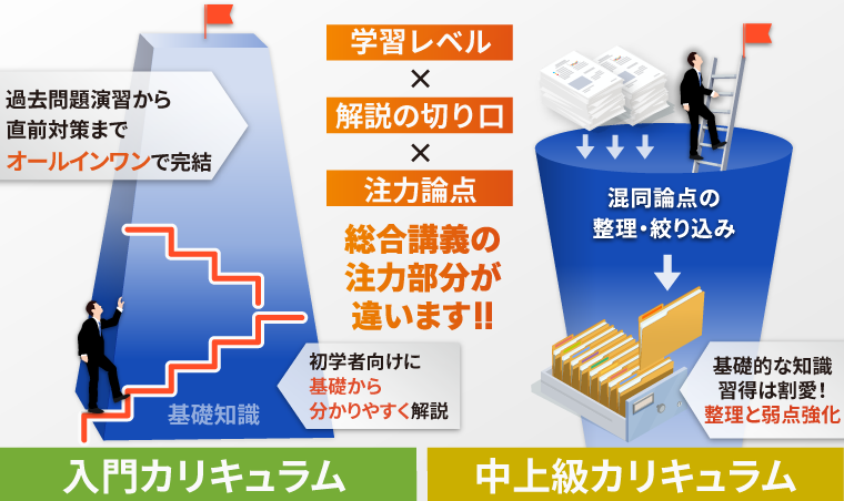 入門総合講義の特長