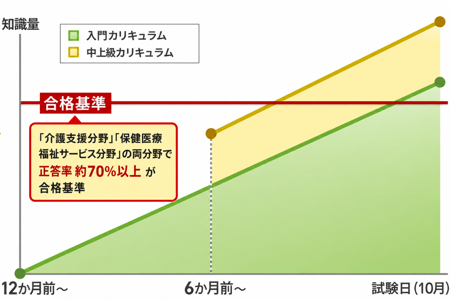 カリキュラム別相対図