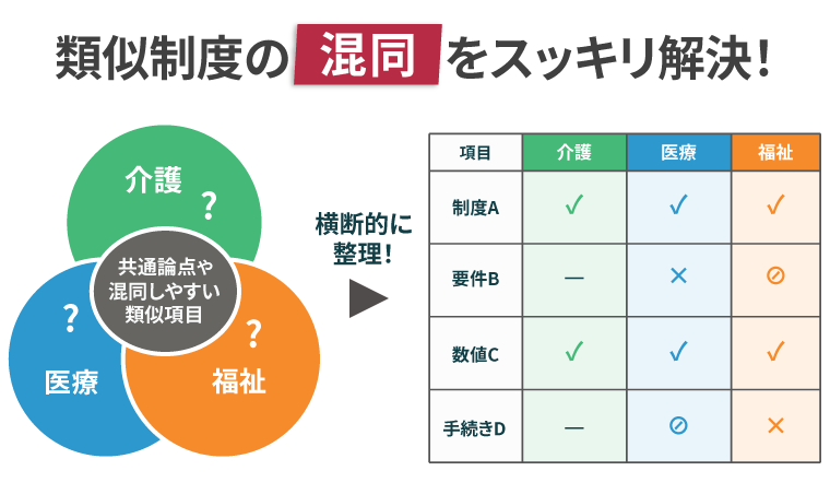 科目横断整理講座