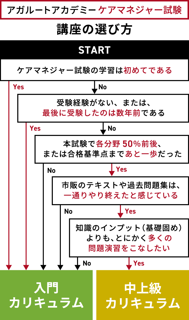 講座の選び方