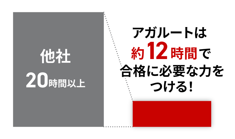短時間でポイントを網羅する講座の特徴