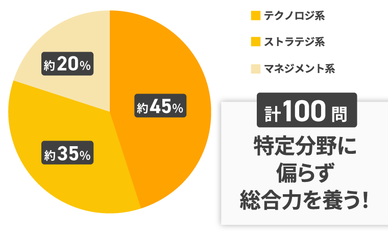 本番同様の構成で実力養成