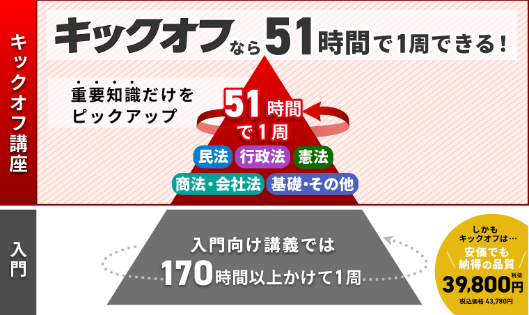 2027年合格目標】行政書士試験 キックオフ行政書士 | アガルートアカデミー