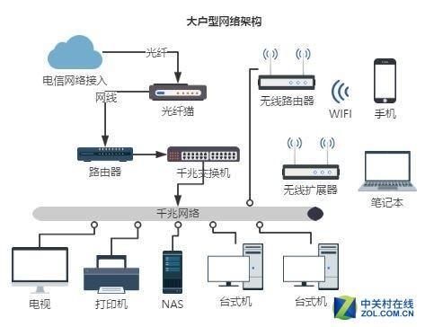 柏霖資訊工程系統 - 網際網路流程圖