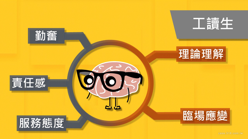 甘爺個人工作室 - 製作ppt