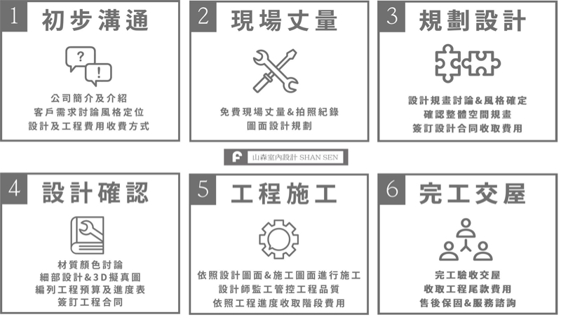 山森室內裝修設計有限公司 - 到府丈量服務單 https://reurl.cc/YAN4l