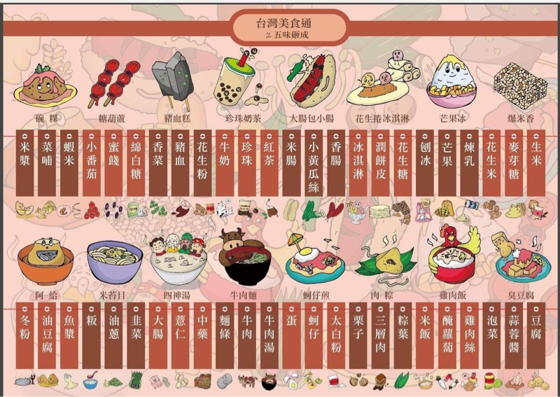 王靖 - 桌遊（已出版）- 遊戲配置