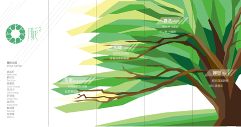 提供誠品包包服務的專家Zoey design 