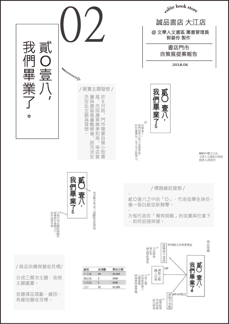 Lauren Kuo 郭晏伶 - 版面排版設計