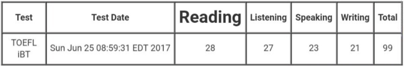 Amanda Chen - 托福成績證明