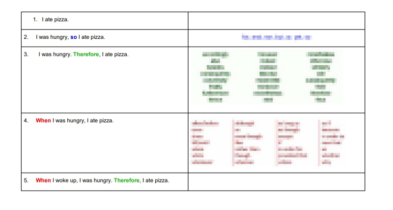 Eli Kuo - 文法結構表格化