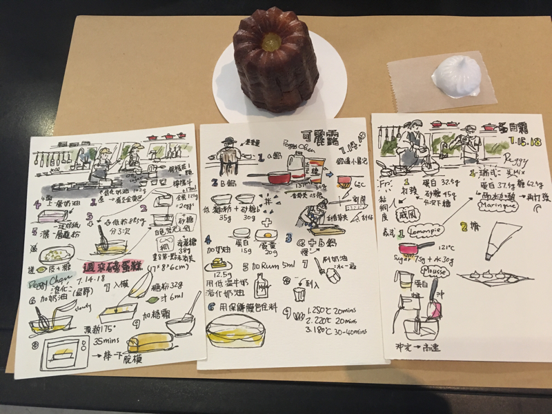 Peggy’s Workshop - 