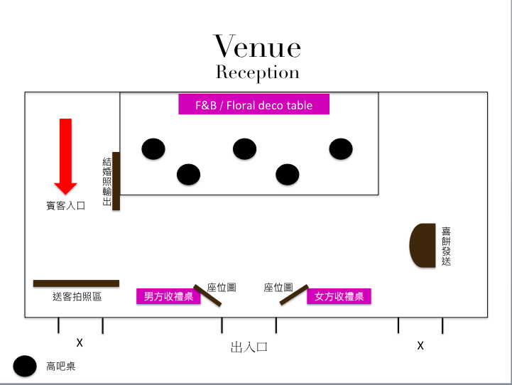 紅唇活動設計 - 活動現場配置規劃 / 流程提供
Event Floor Plan & Rundown 