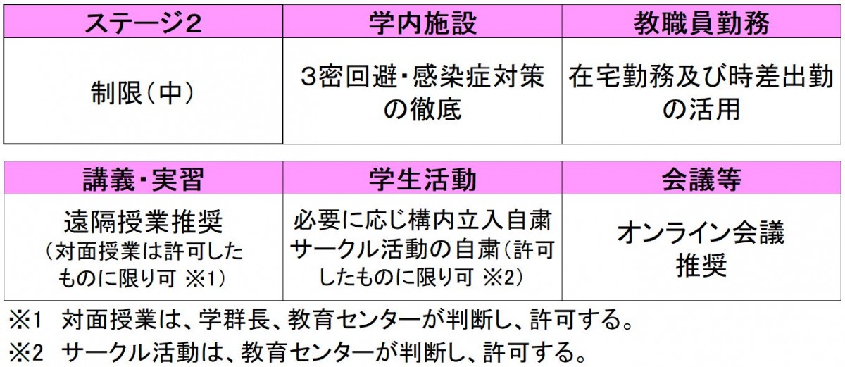 重要 新型コロナウイルス感染症 Covid 19 感染拡大および防止に関する本学の対応について まとめ 10月23日更新 酪農学園大学 農食環境学群 獣医学群