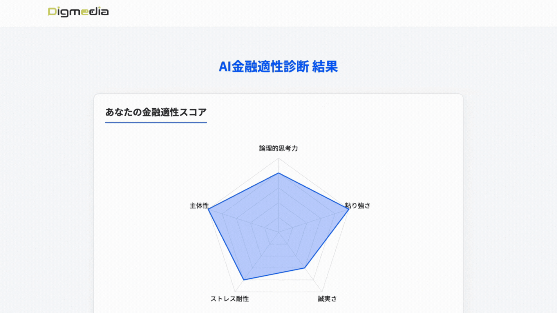 実際の診断結果内容