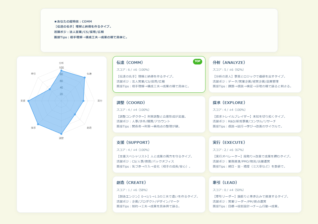 特技診断