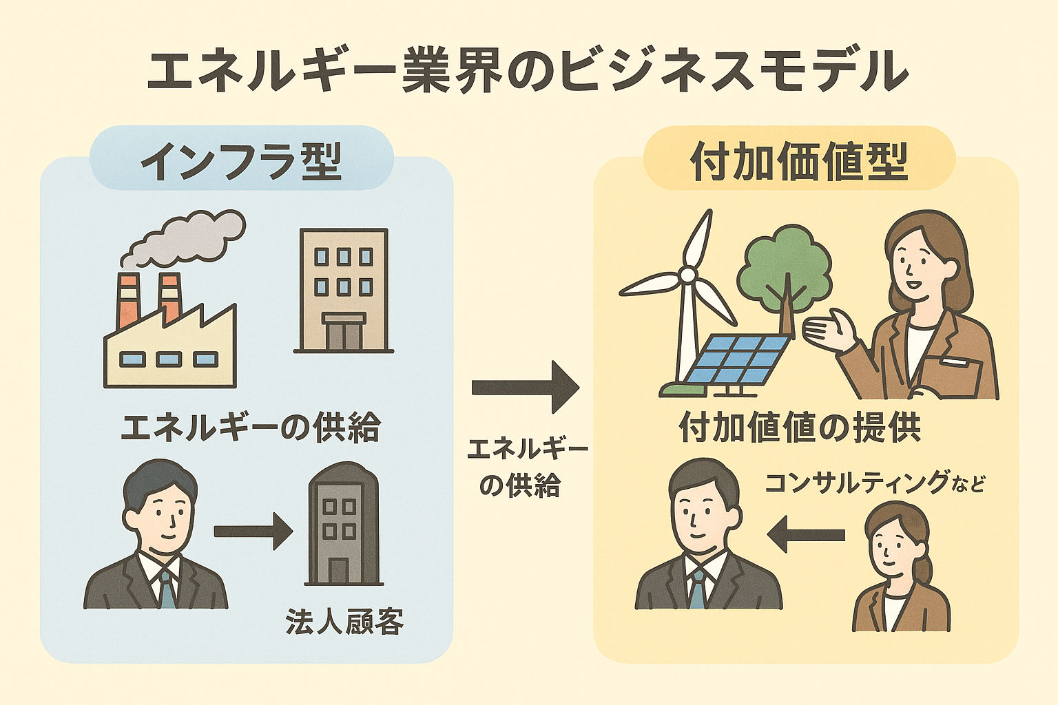 エネルギー業界ビジネスモデル