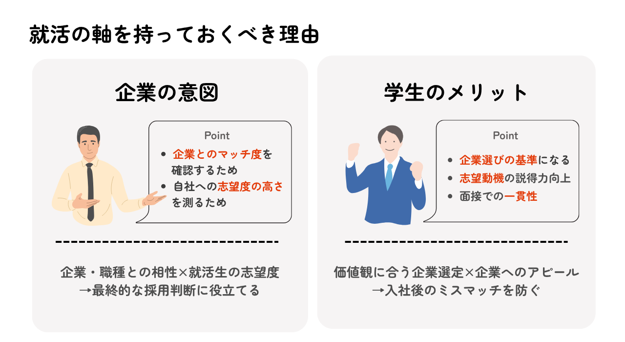 就活の軸 診断 企業の意図