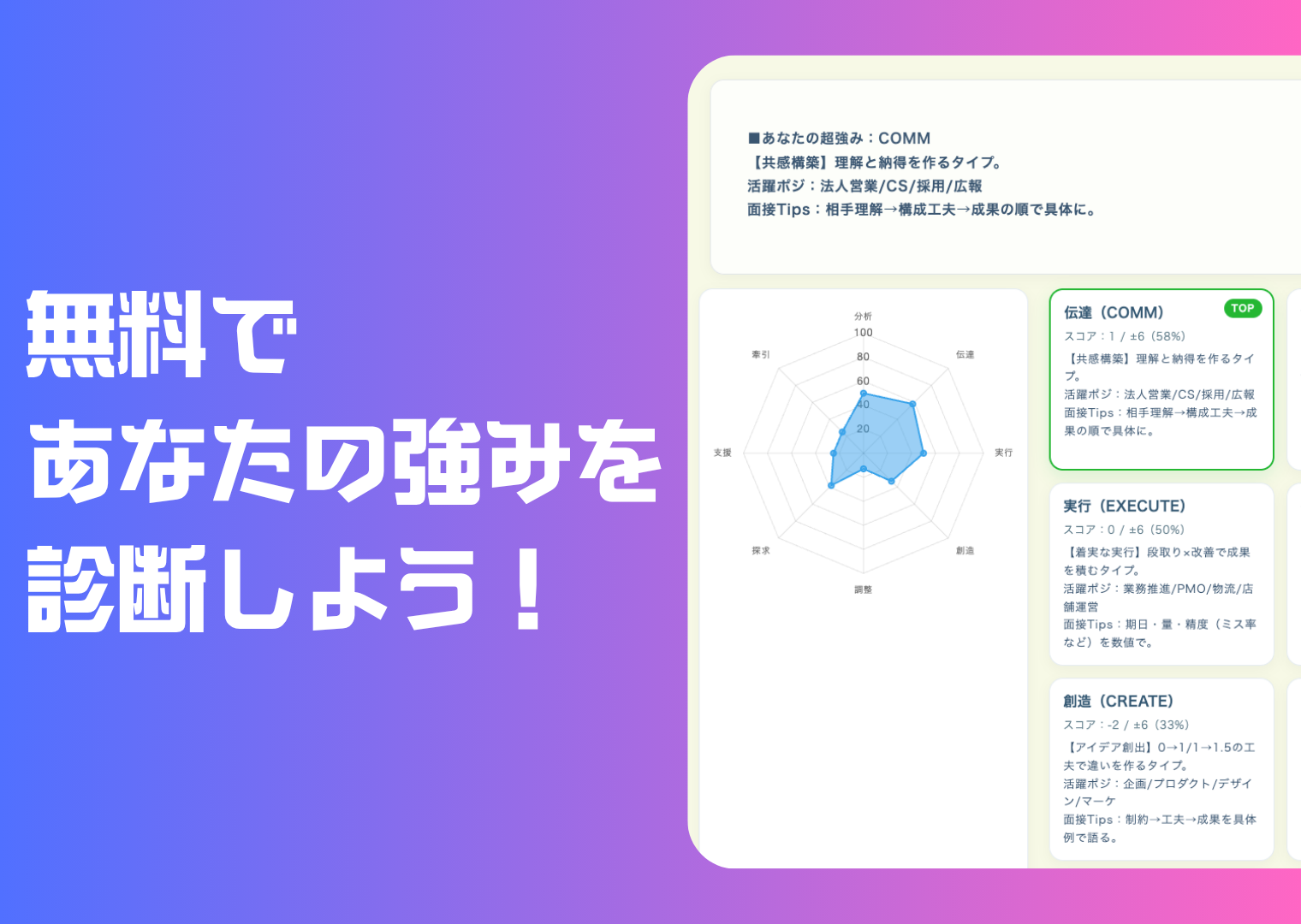 ストレングス・ファインダー