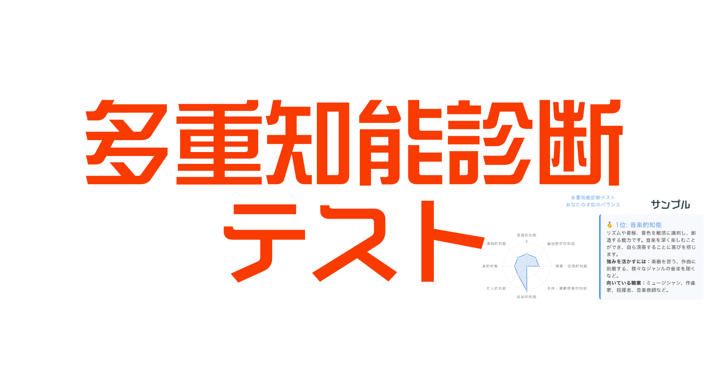 多重知能診断テストのイメージ画像