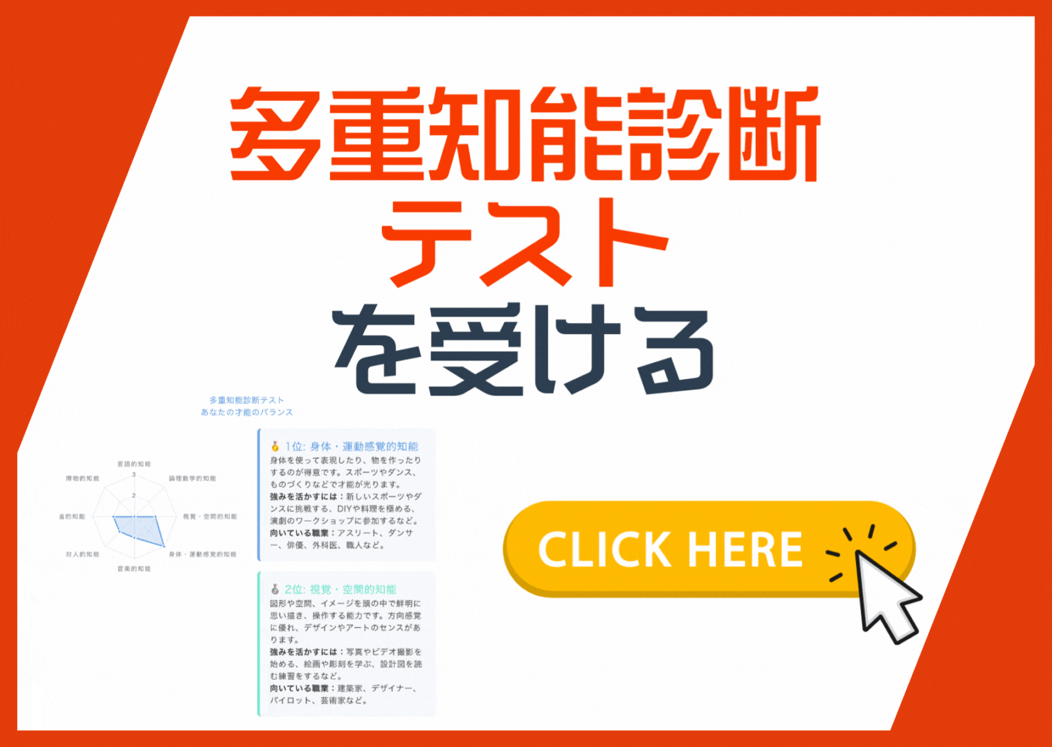 多重知能診断テスト