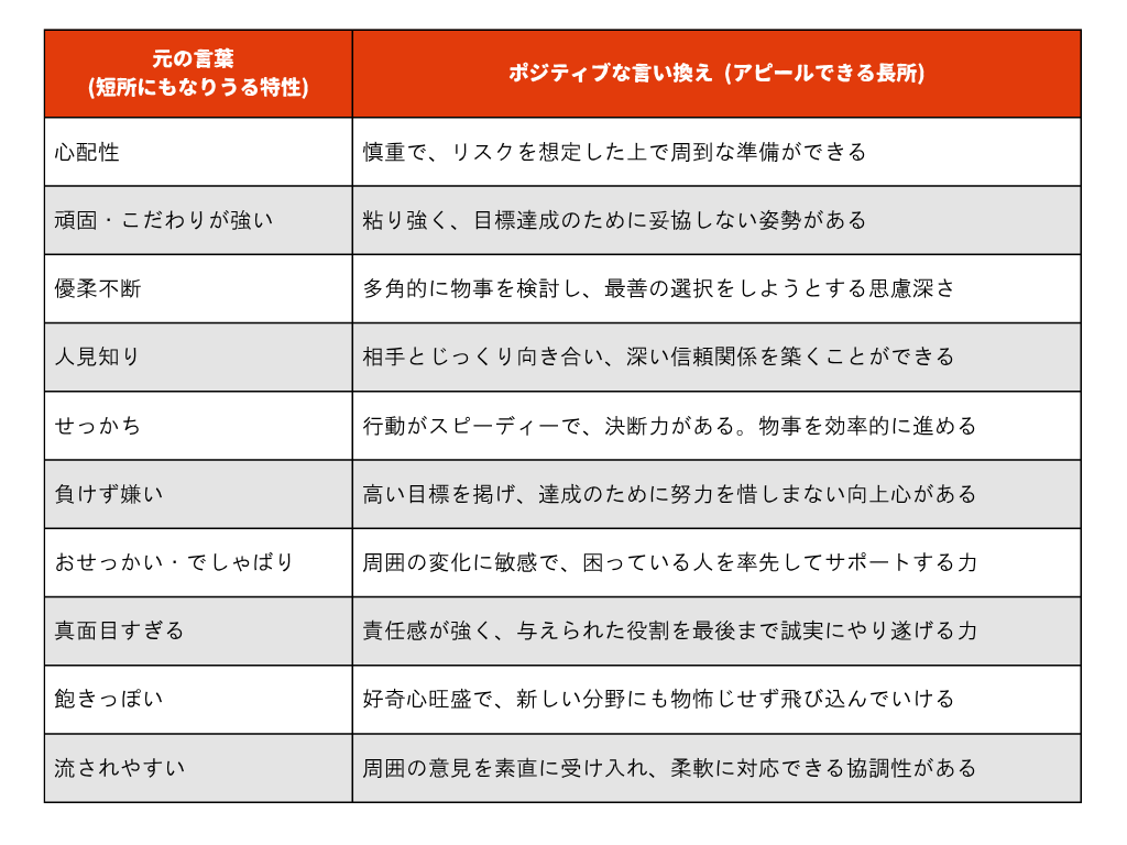 長所言い換え一覧画像