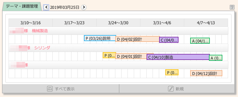 テーマ・課題進捗管理で業務の進捗を共有しています。