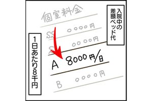 #29 個室・ベッド代の差額に衝撃！費用はどうなる？[双子妊娠漫画]