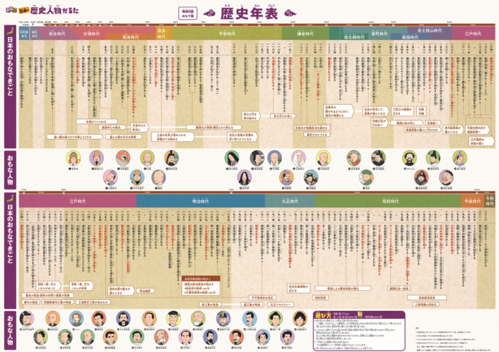 歴史年表/るるぶ歴史人物かるた