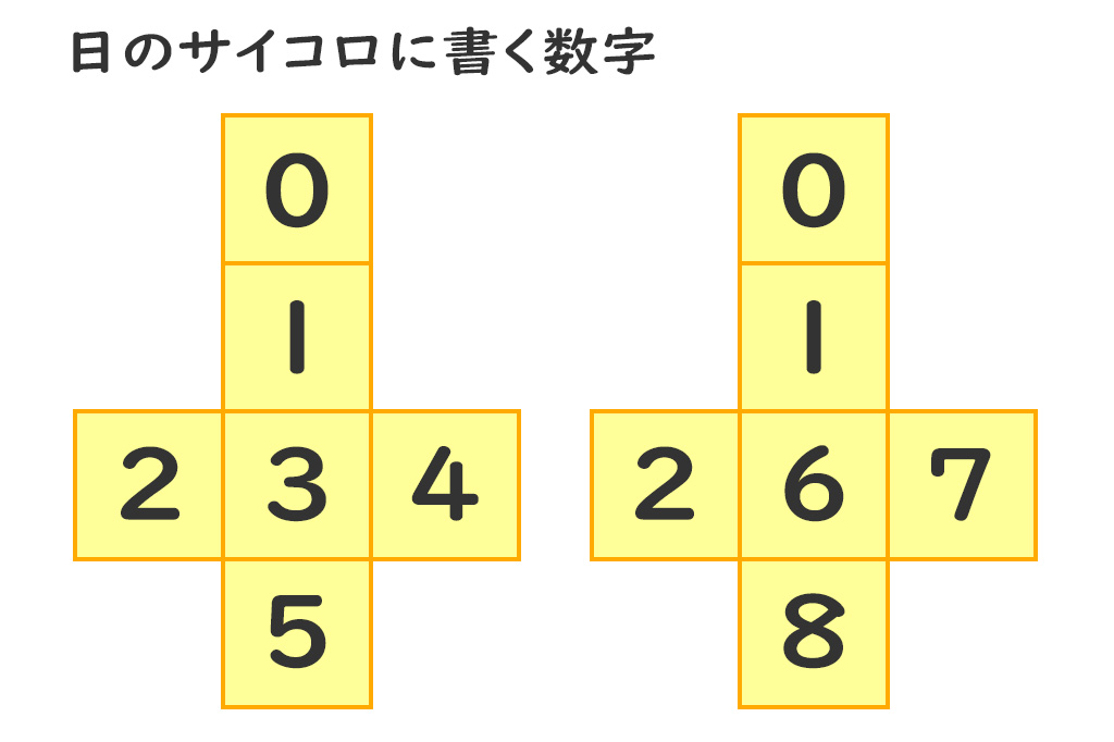 日にちのサイコロの展開図。6と9は兼用にする/サイコロ型万年カレンダー