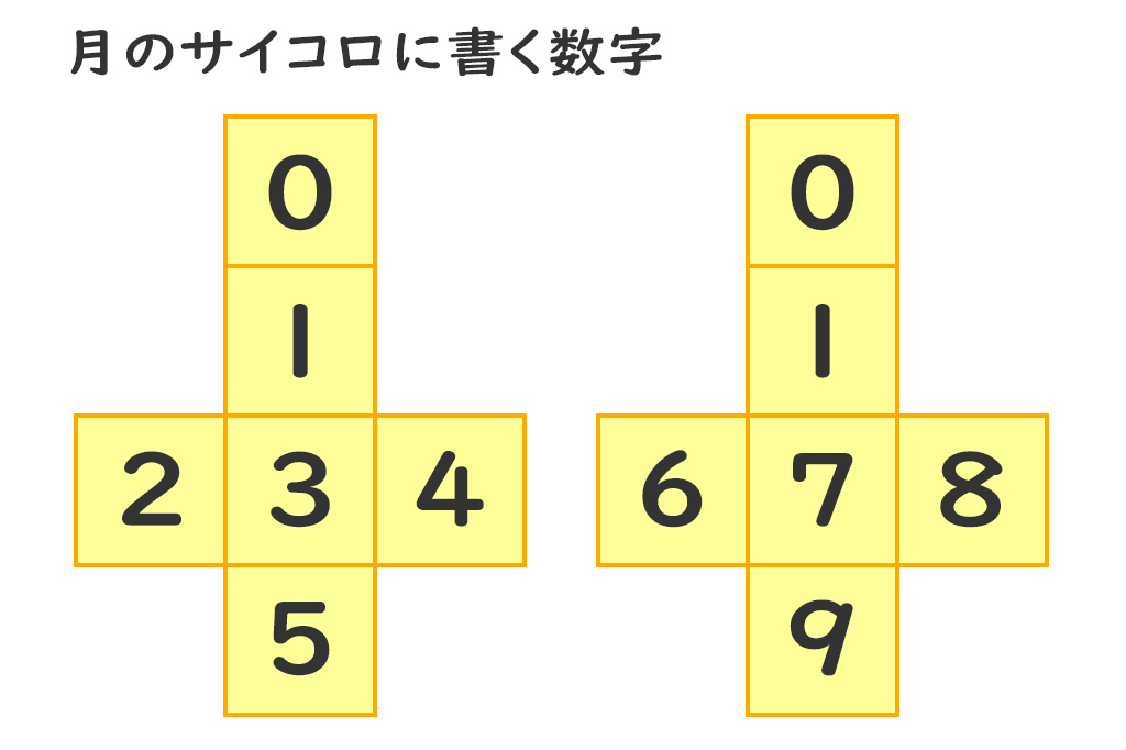 月のサイコロの展開図/サイコロ式万年カレンダーの作り方
