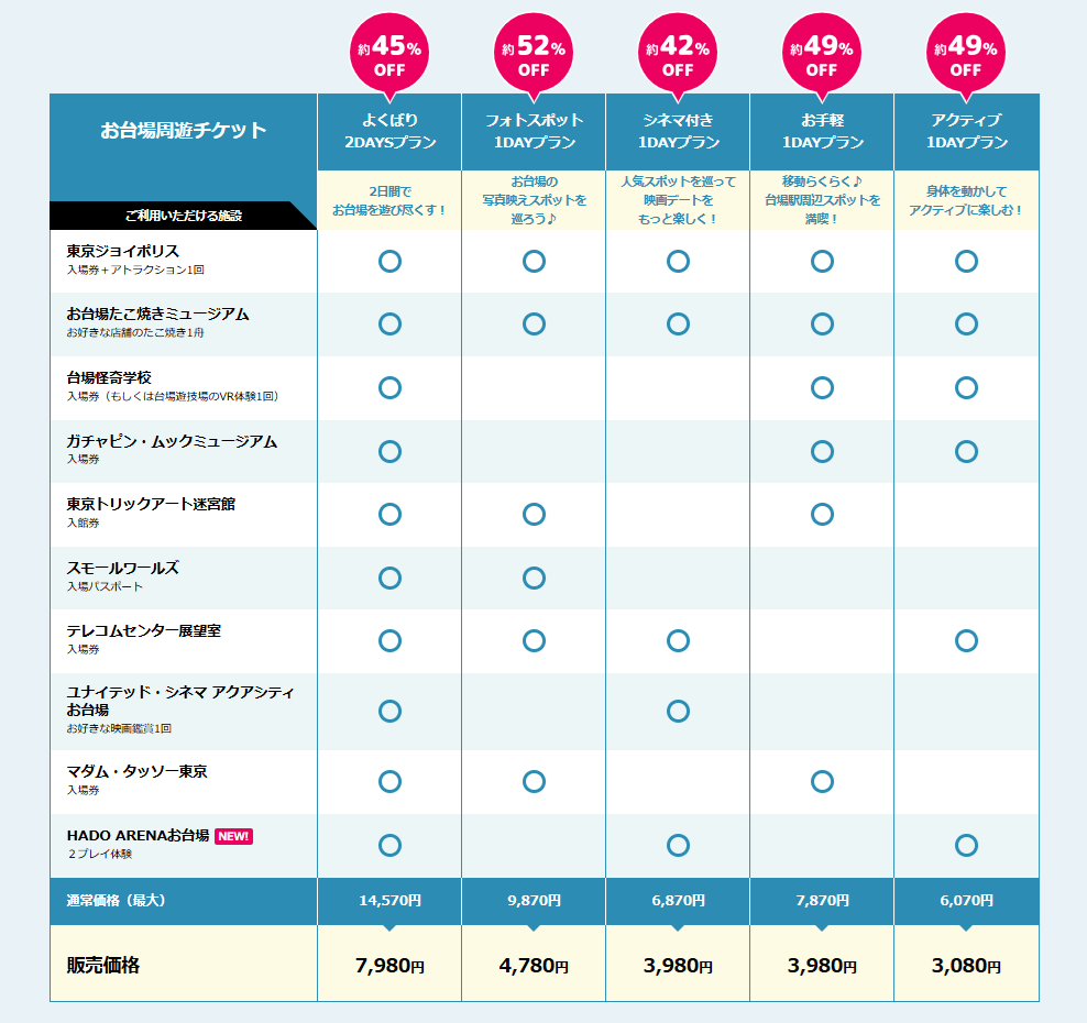 2025お台場周遊チケットプラン一覧