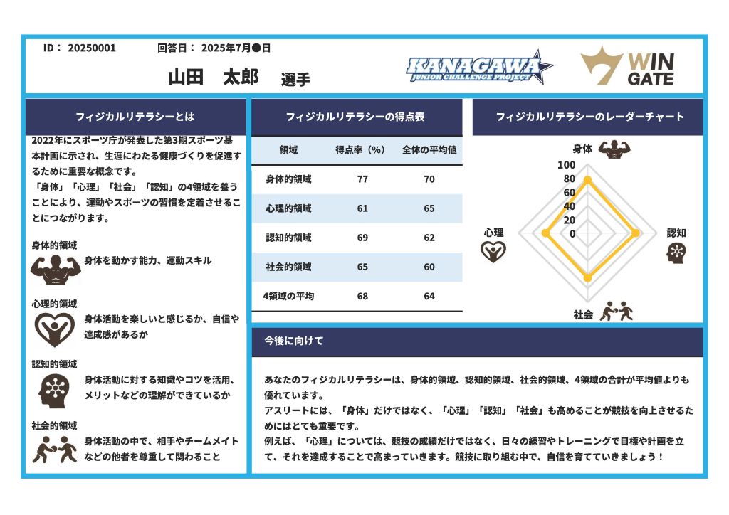 フィジカルリテラシー評価結果シート/スポーツ能力測定会