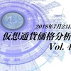 2018年7月23日　価格分析：ビットコイン・イーサリアム・リップル