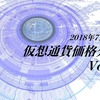 2018年7月30日　価格分析：ビットコイン・イーサリアム・リップル