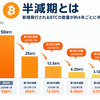 ビットコインの4年サイクルを味方につける、暗号資産リピート自動売買の始め方